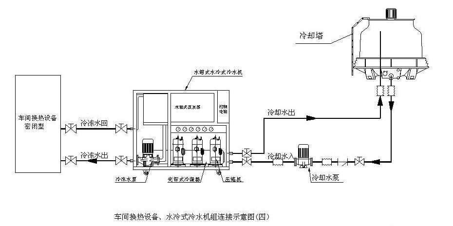 水冷式冷水機工程示意圖,工程設計圖,工程安裝方案圖